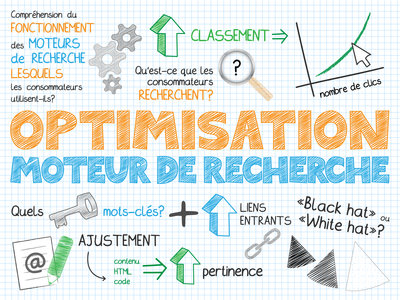 Optimisation seo